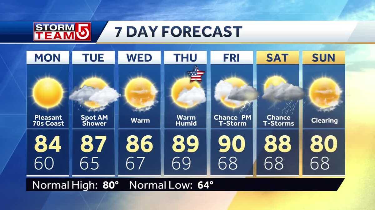 Video: Warm summer day to start July