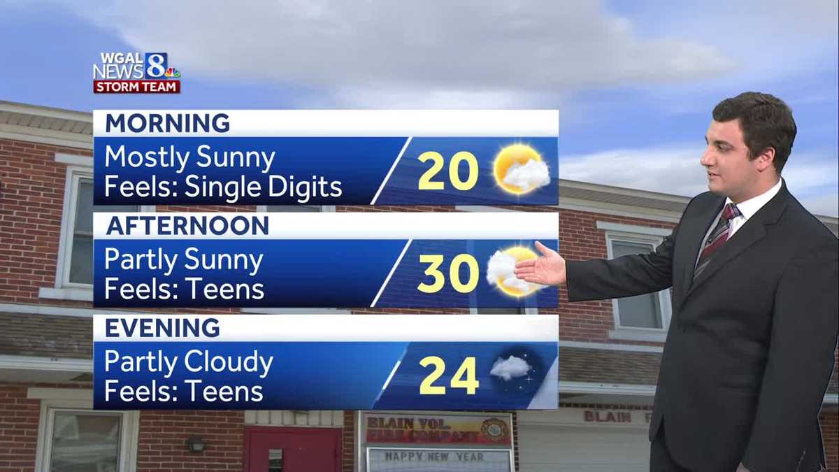 Cold, Blustery Wednesday; Scattered Snow Showers Thursday In South ...