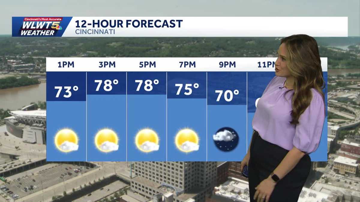 Sunny & warm to start the weekend across Greater Cincinnati