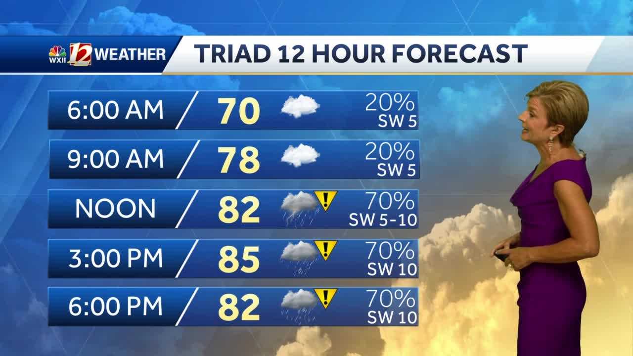 WATCH: More Severe Storms Possible Friday