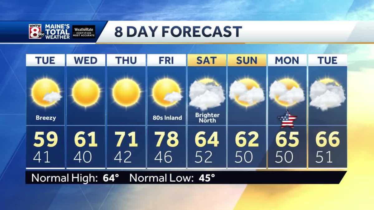 Cooler couple of days before an end of the week warm up