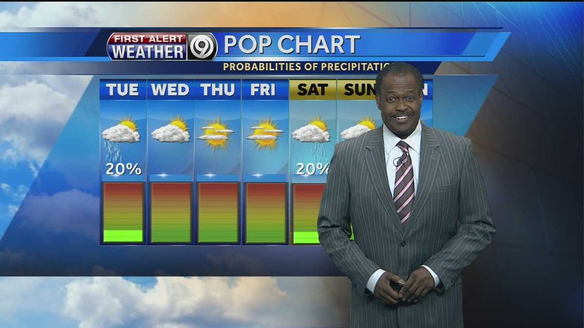 Your Tuesday may start with rain, turn windy