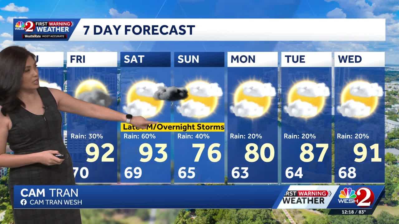 Sizzling Hot Today, Rain This Weekend | April 30th Forecast