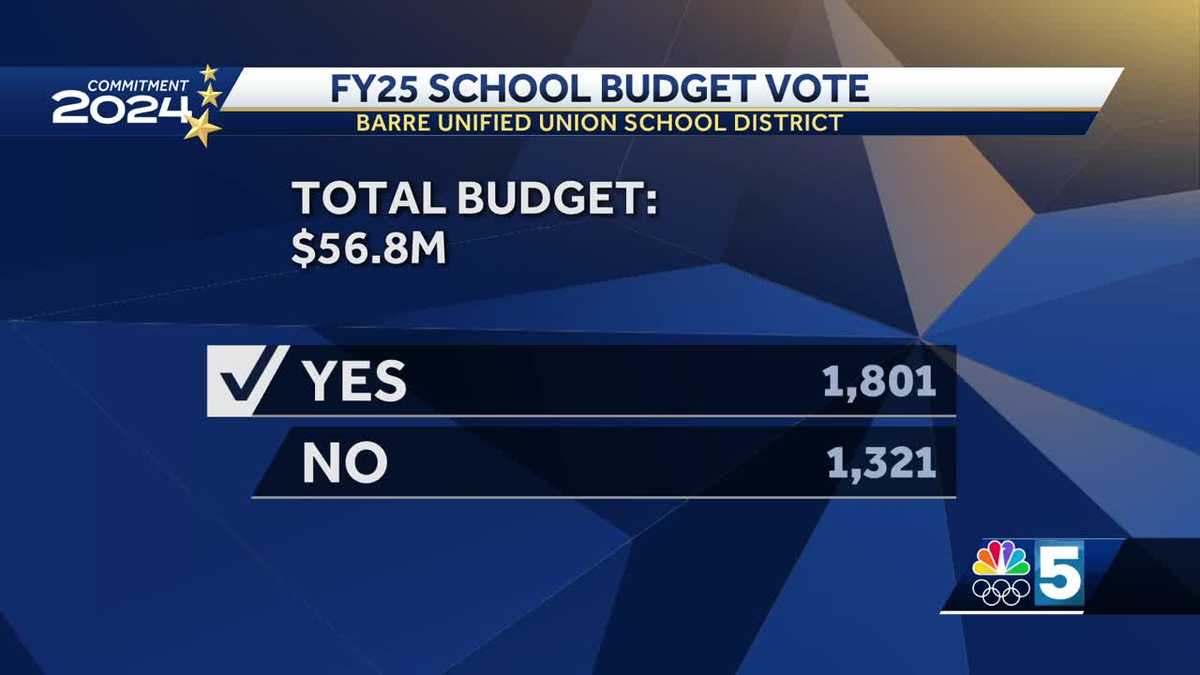Barre Unified Union School District finally passes budget