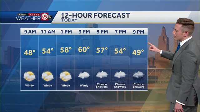Warmer Monday, chance for rain tonight - Vimarsana News