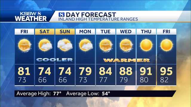 Cooling down and the chance of showers - Vimarsana News