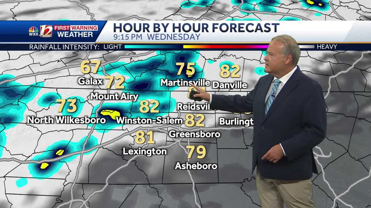 Couple More Warm Days. Showers, Storms for Late Week with severe risk