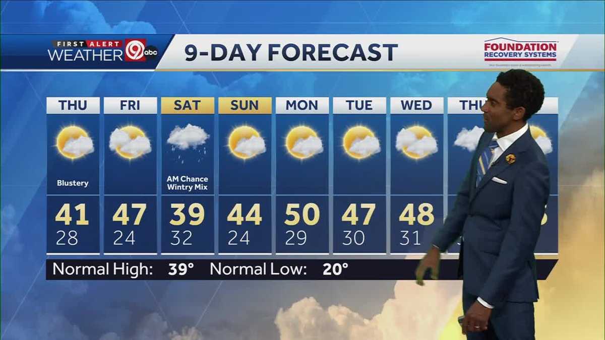 KC's blustery and chilly conditions stick around