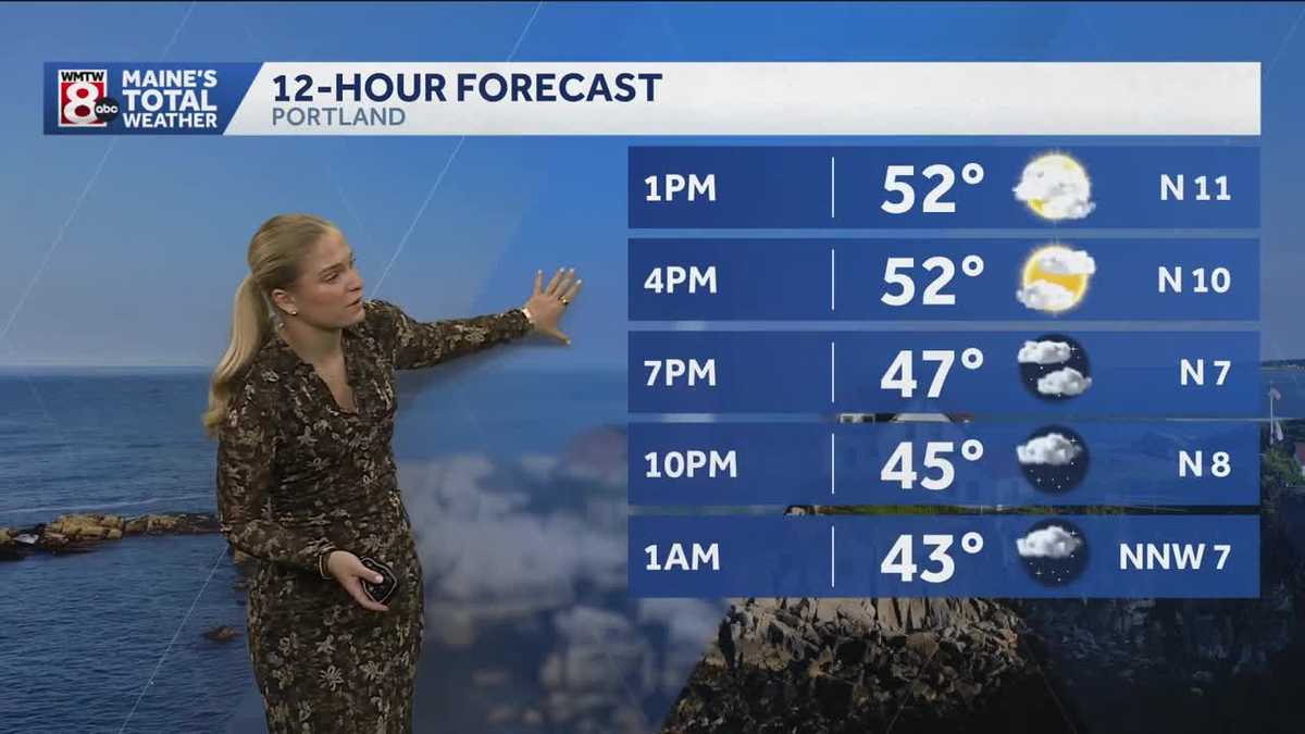 Cool with isolated showers today