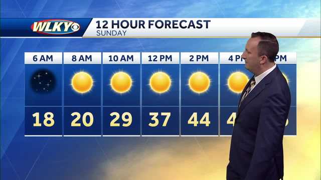 A cold start Sunday, then it turns milder - Vimarsana News