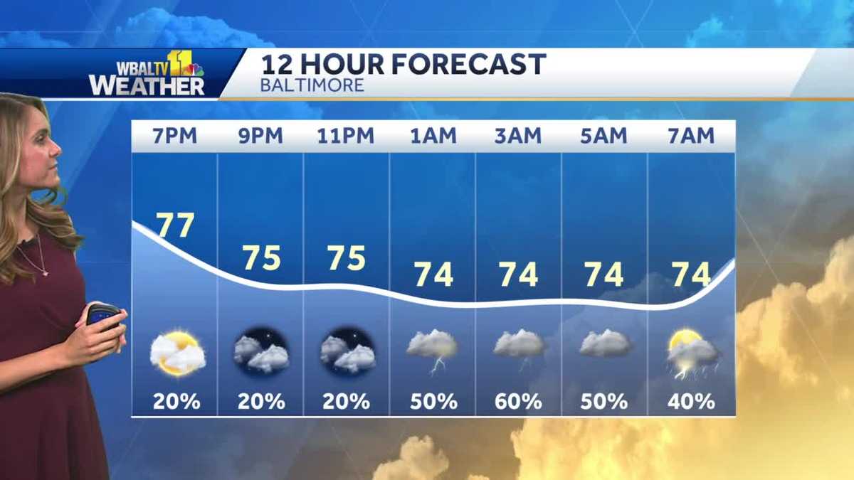 Heavy isolated storms possible overnight