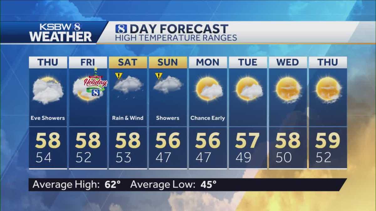 Clear and cold with showers later tonight