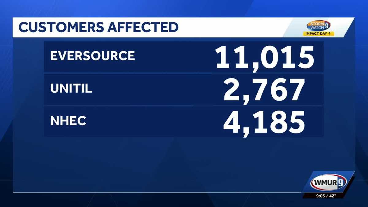Winds and rain causing power outages across New Hampshire