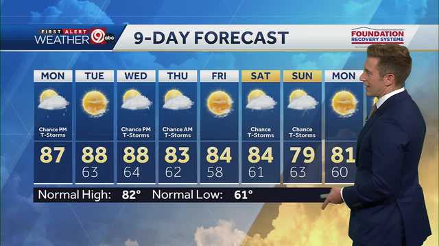Pop-up showers and storms possible Monday afternoon - Vimarsana News