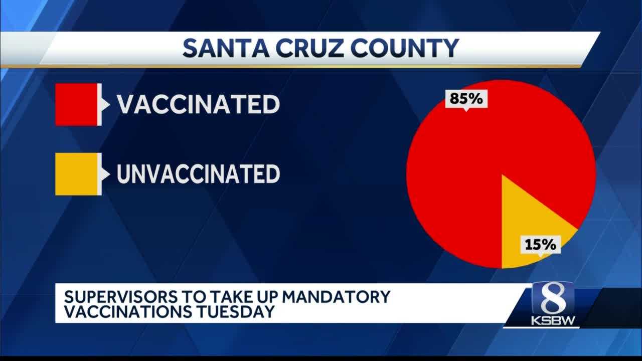 Santa Cruz County requires all employees get vaccine