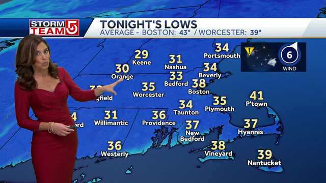 Video: Sunny with temps in 50s