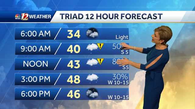 WATCH: Brief rain and wintry mix early Tuesday