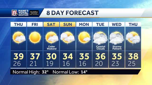 Brighter skies and milder temperatures Thursday. - Vimarsana News
