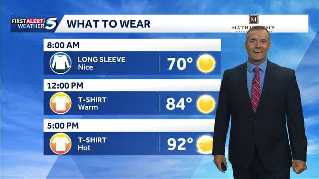What to Wear Forecast: Much Hotter Today