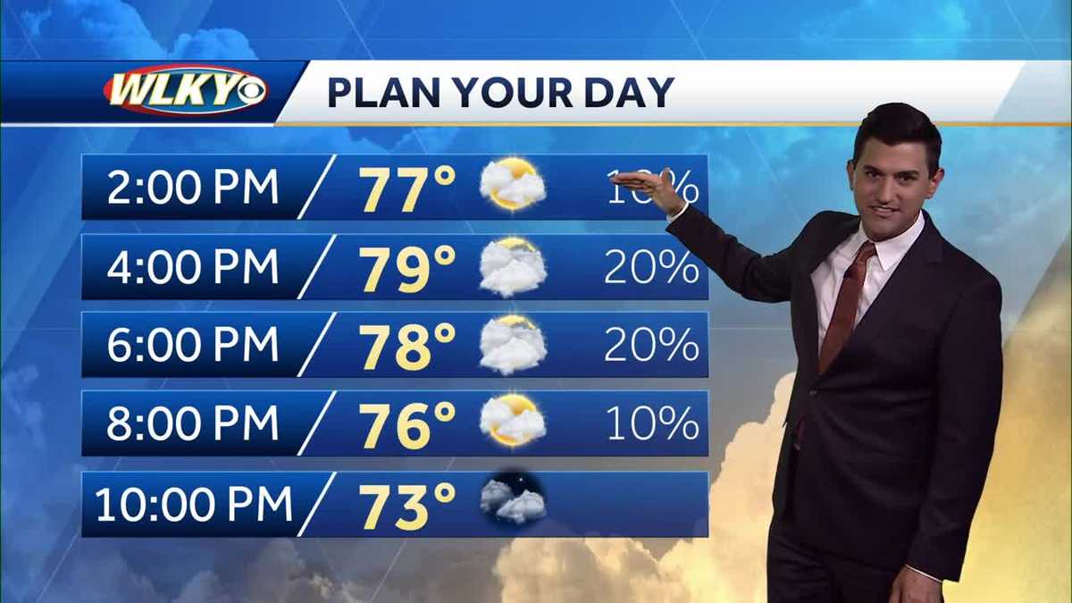 More clouds and spotty showers Friday