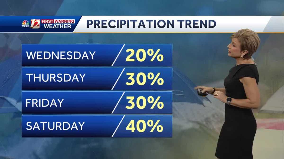 WATCH: Increasing rain chances into the weekend