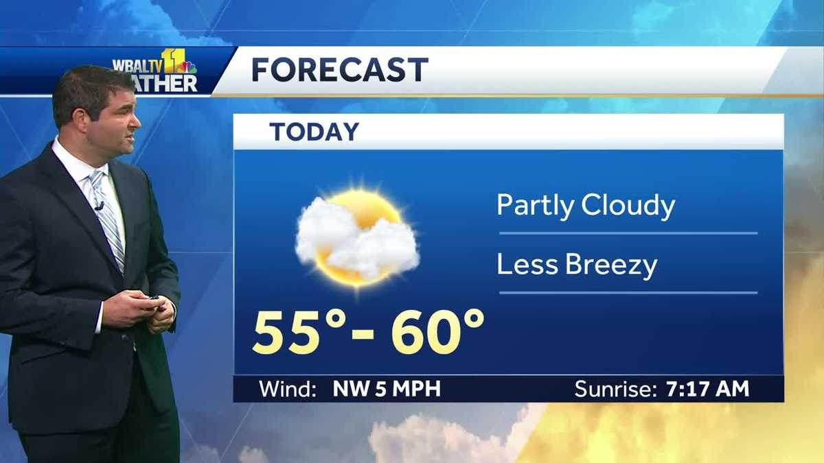 Partly cloudy, less breezy Tuesday, temps in 50s