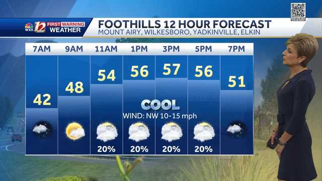 WATCH: Cool, mainly dry week - Vimarsana News