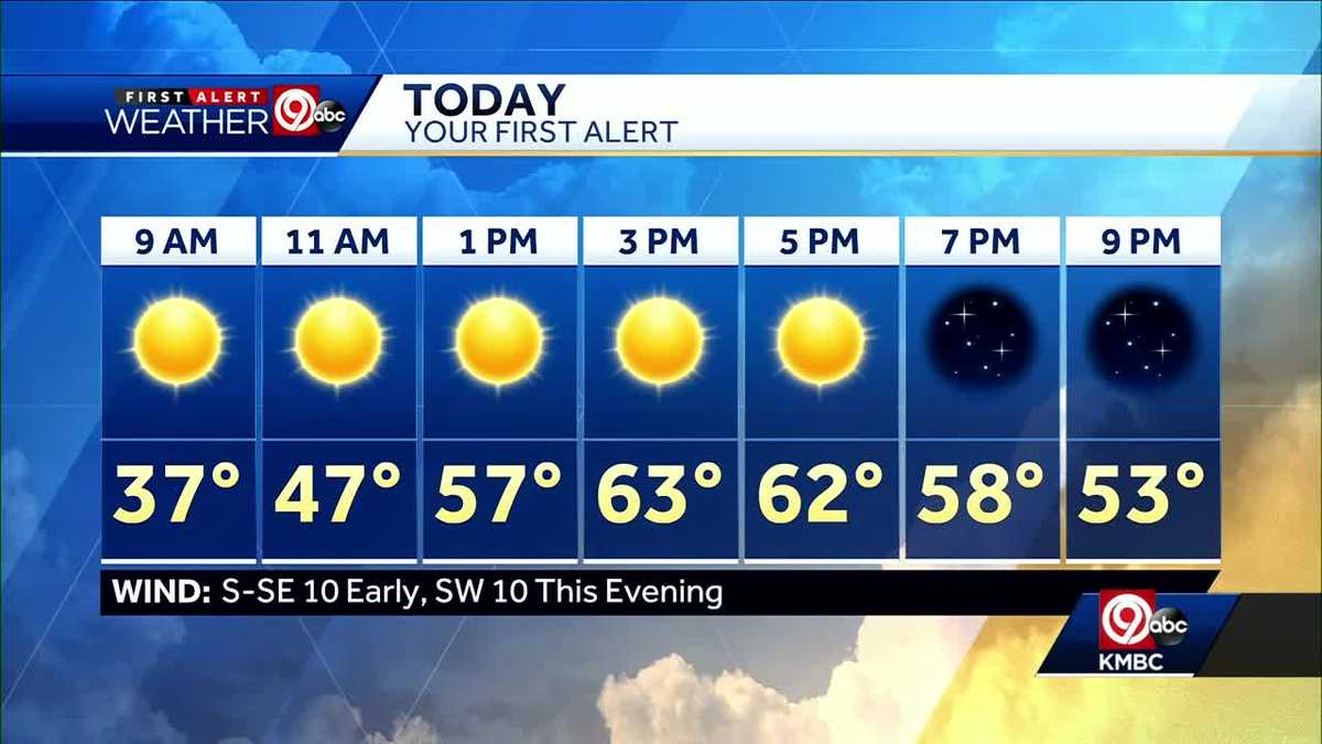 Cool to start and end, but warm and sunny Sunday afternoon