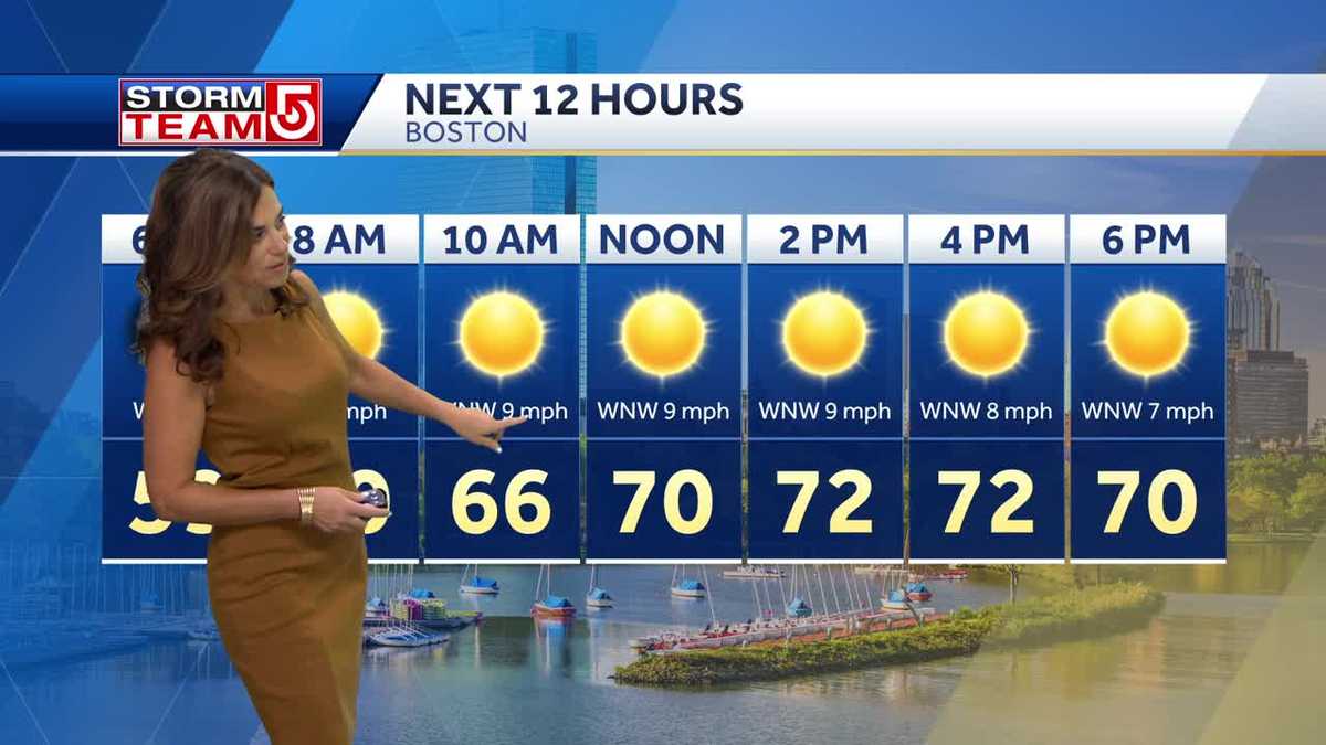 Video: Sunny day with temps in 70s