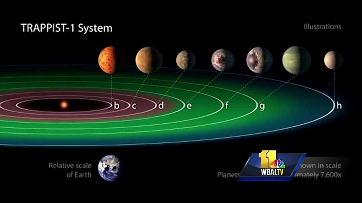 Video: Astronomers Discover 7 Earth Sized Planets