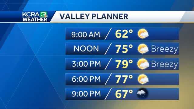 Temperatures will continue to drop into the weekend