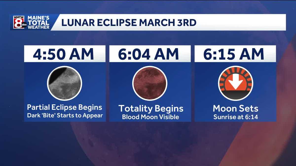 Total lunar eclipse will happen as blood moon sets in Maine