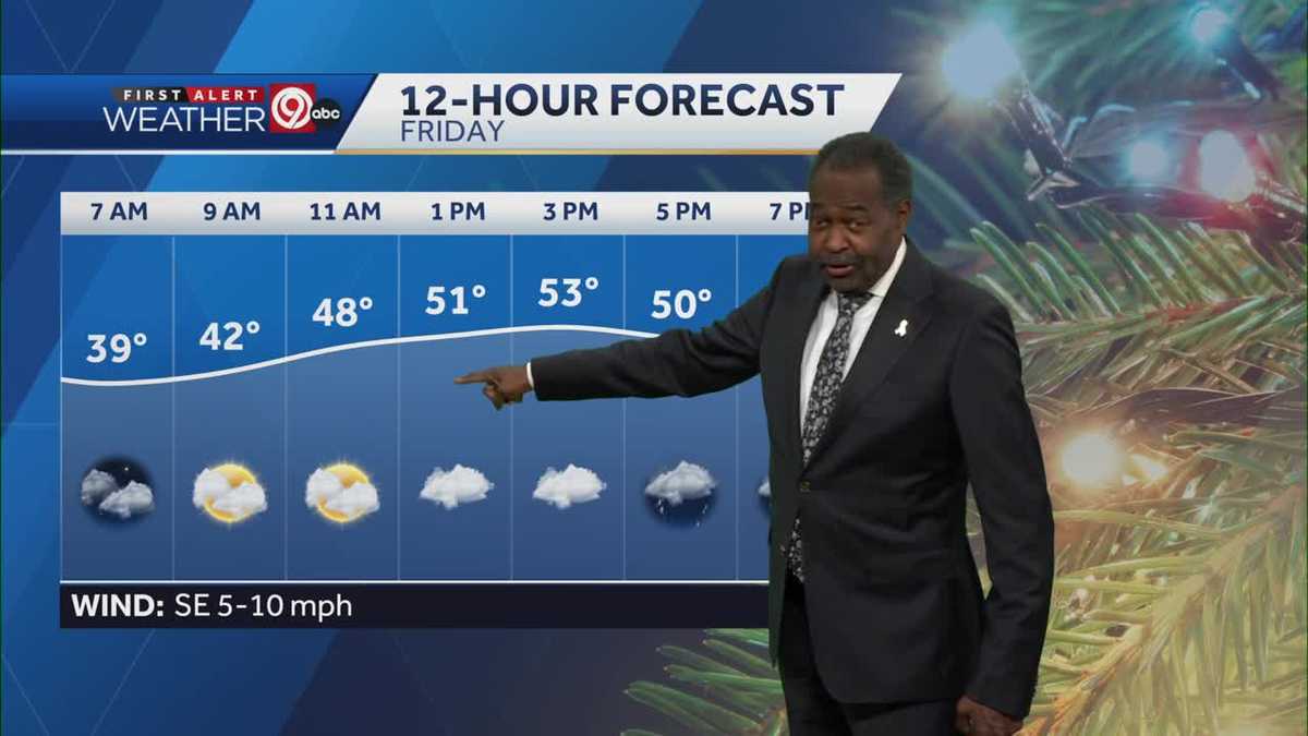 Clouds thicken in Kansas City as temps stay warmer than normal