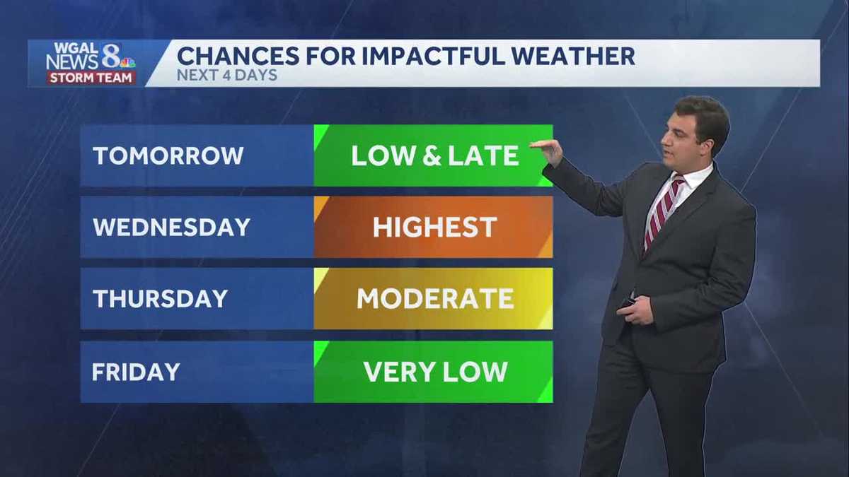 Multiple Rounds Of Showers & Potentially Strong To Severe Storms Through Week