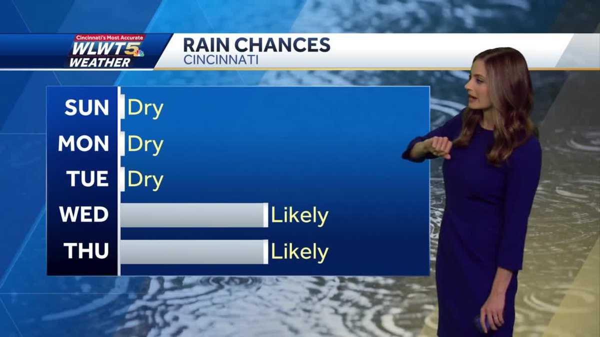 Warmer weather on the way