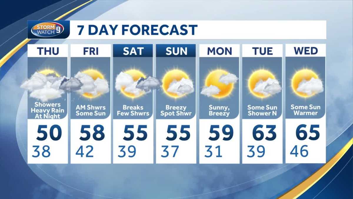 Video New Hampshire weather forecast