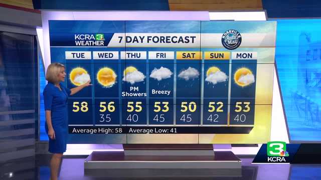 Northern California forecast: Dry conditions through Thursday, but wet weekend possible - Vimarsana News