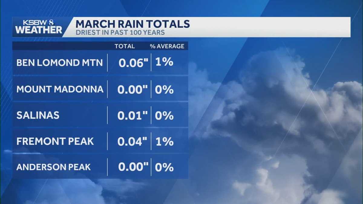 March was driest in 100 years on Central Coast, as rain starts to come ...