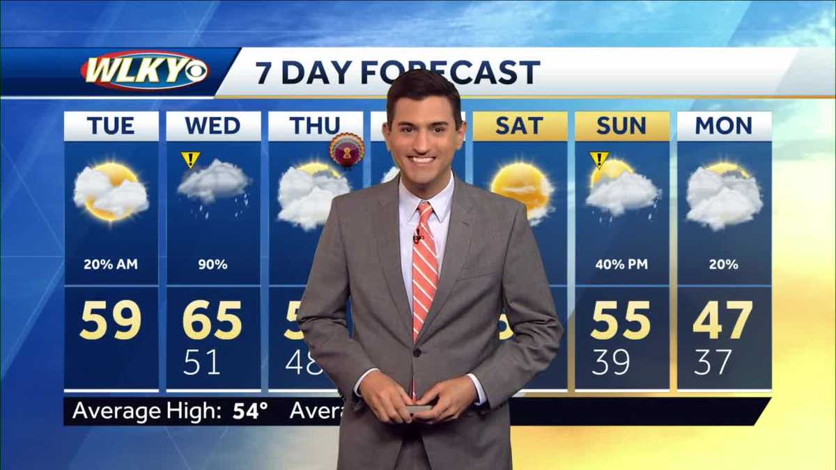 Decreasing clouds and milder Tuesday