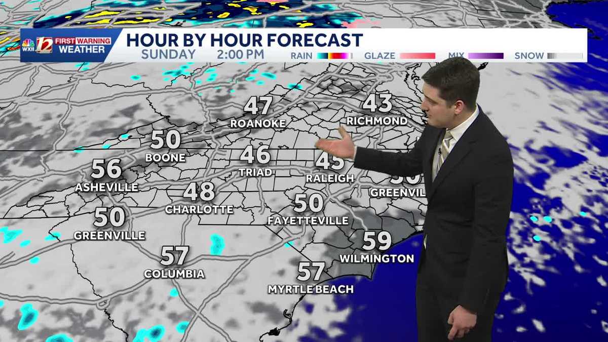 Warm, then cool again in the Triad this weekend
