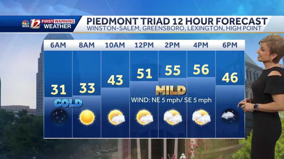 WATCH: Clouds return Wednesday