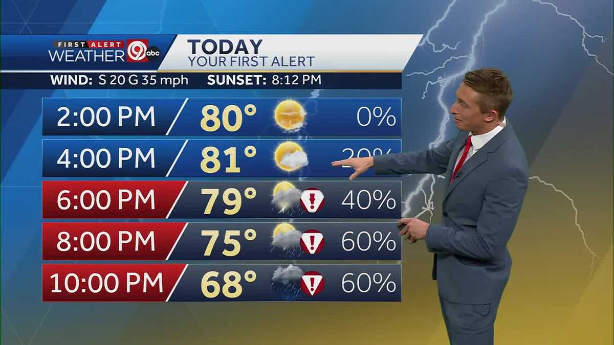 Scattered severe storms are possible early this evening in KC