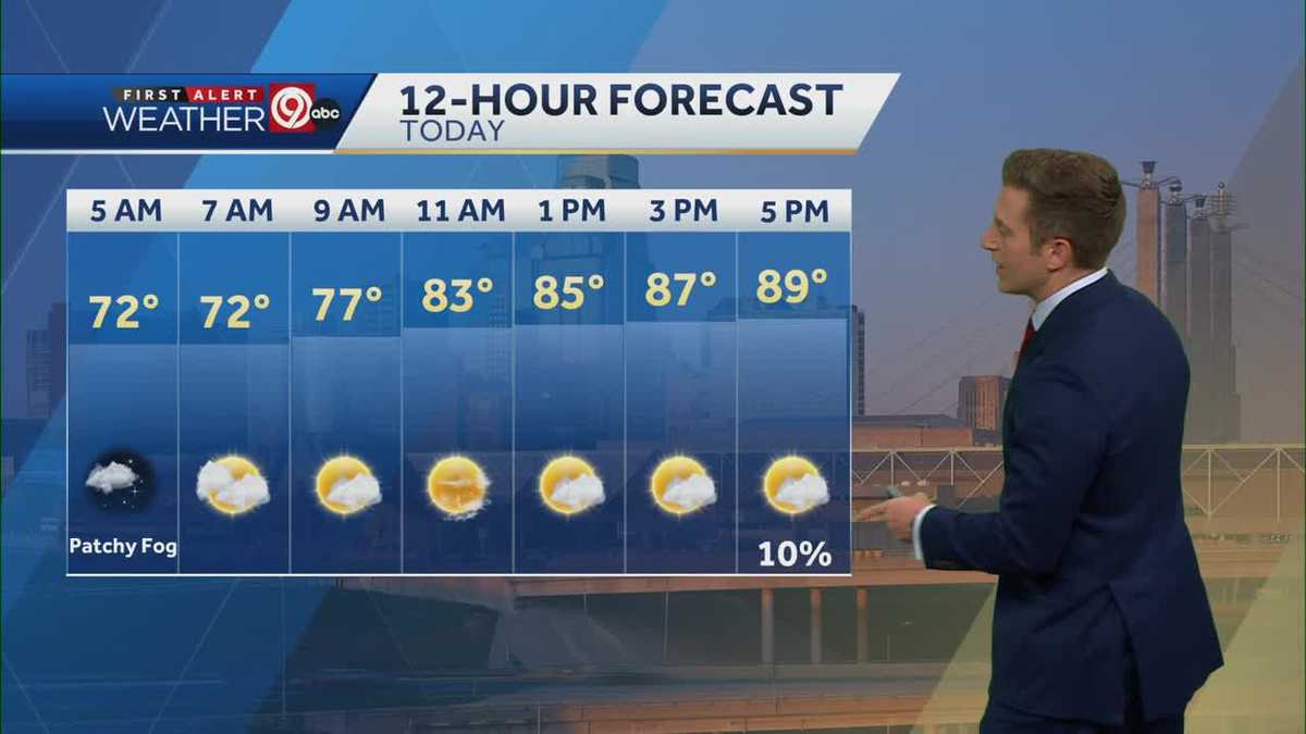 KANSAS CITY WEATHER: Getting you prepared for a stretch of hot and ...