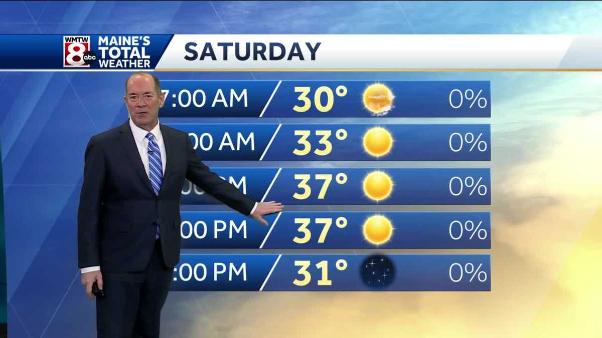 Cooler temperatures return for the weekend