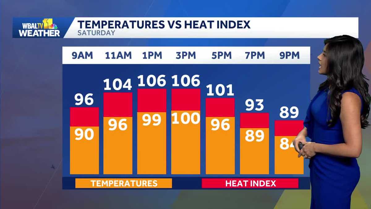 Dangerous heat and storms on Independence Day