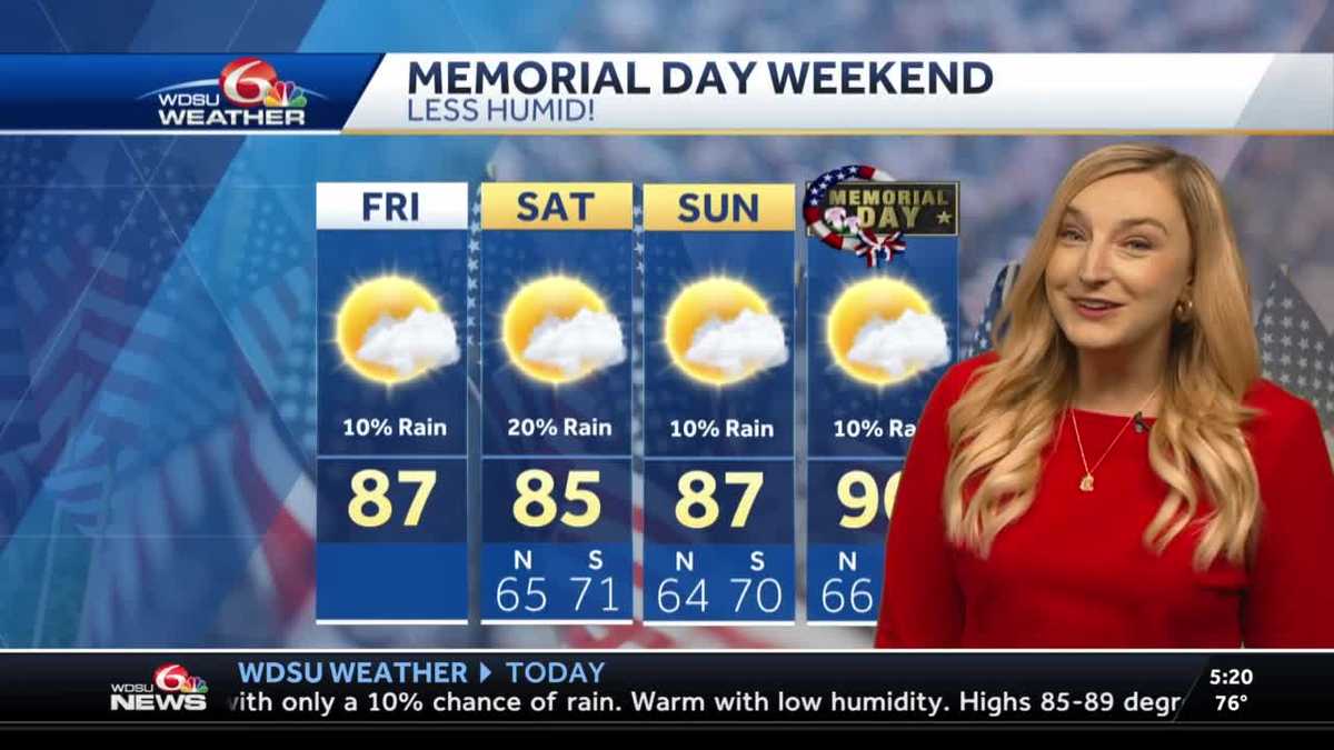 Lower humidity and rain chances