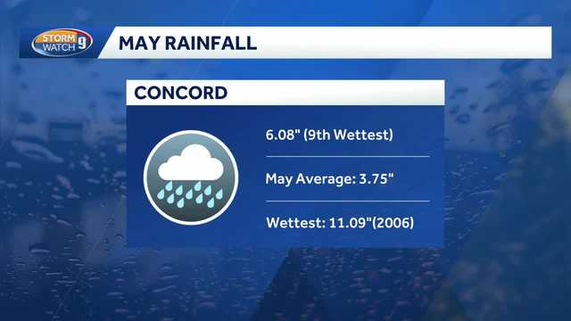 Concord saw its ninth-rainiest May on record