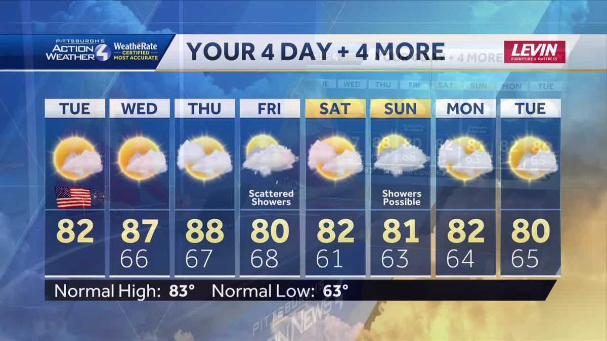 Dry and mostly clear for fireworks on the 4th