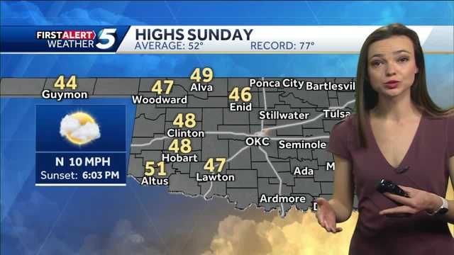 FORECAST: Warming and Sunny - Vimarsana News