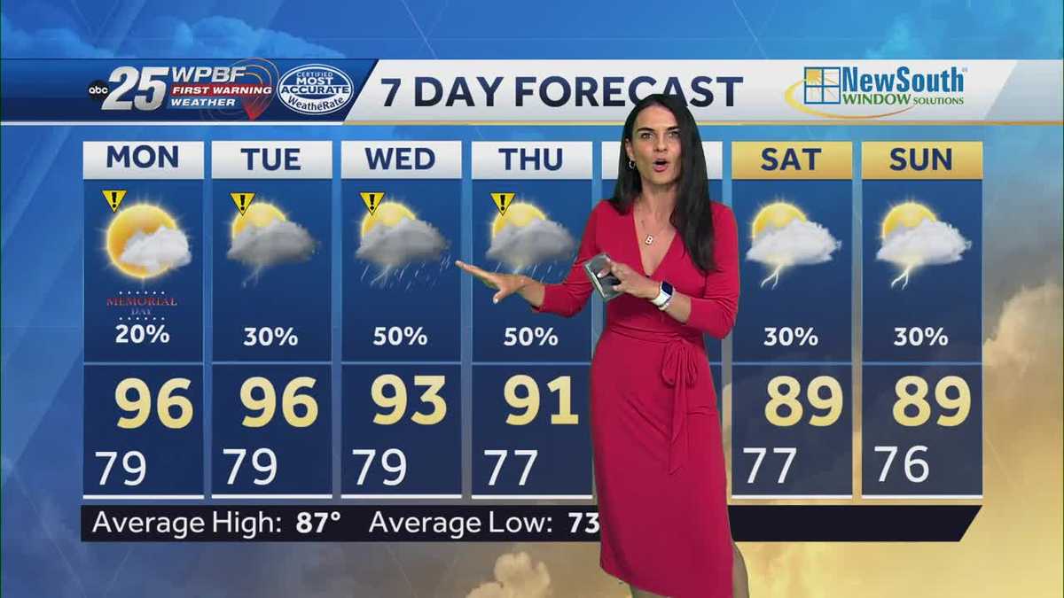 Record Heat on Memorial Day